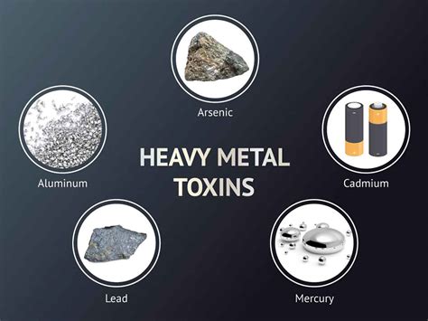 corrugated metal toxicity